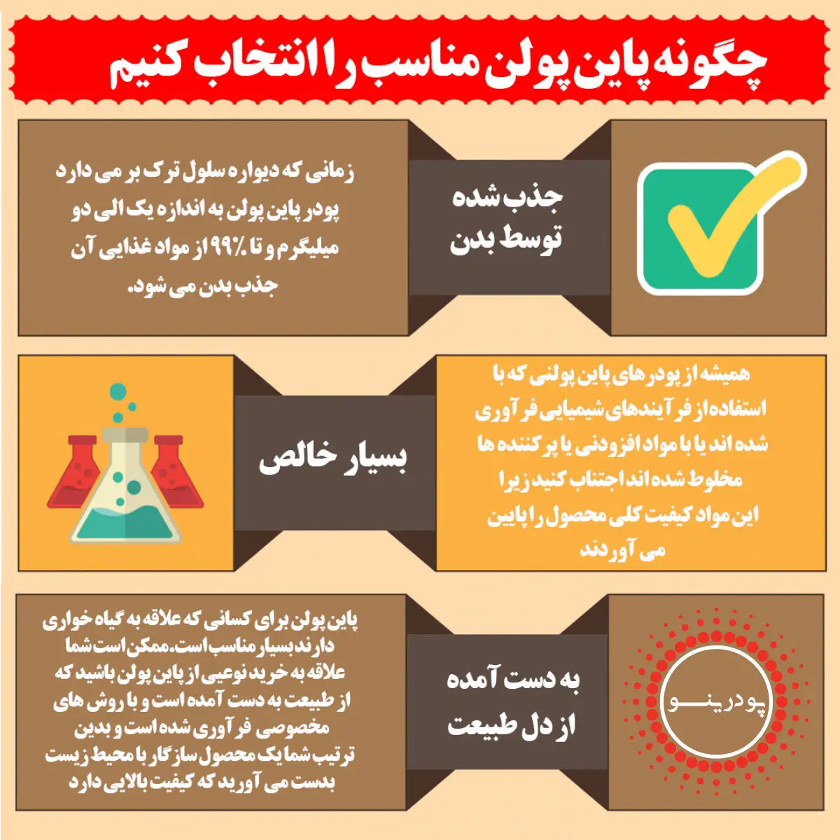 خواص پاین پولن